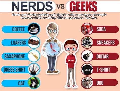 Nerds VS Geeks