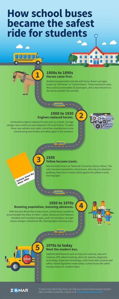 A History of School Bus Safety Design - School Transportation News