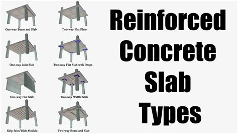 Building Design and Reinforced Concrete Slab Type