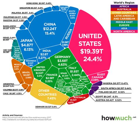 $80 Trillion World Economy - The Big Picture