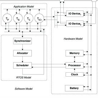 6: Wireless Sensor Node Model | Download Scientific Diagram