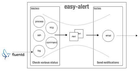 GitHub - mogproject/easy-alert: Super Simple Server Monitoring Tool