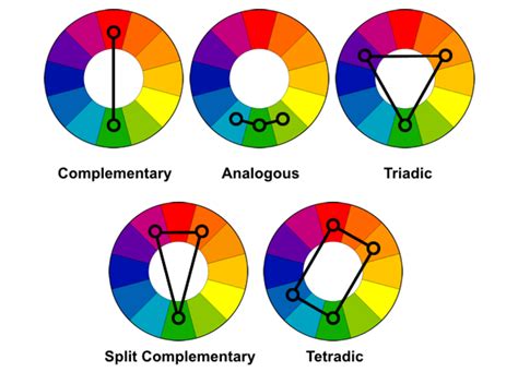 Learn the Basics of Color Theory to Know What Looks Good | Color psychology, Color theory, Color ...