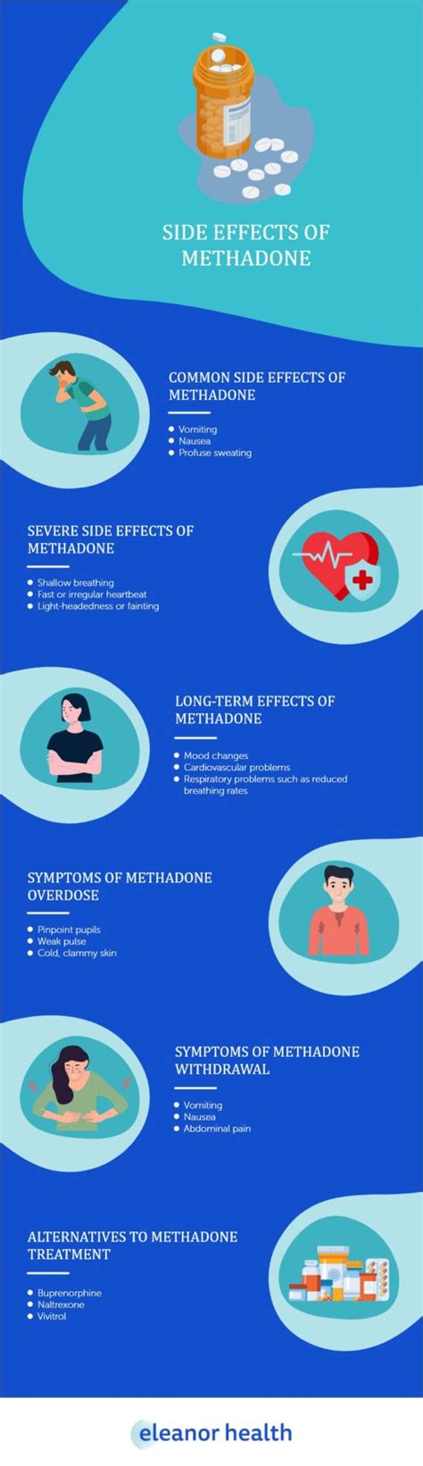 Side Effects of Methadone | Eleanor Health