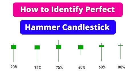 Hammer Candlestick Pattern in Hindi | Pin Bar Candlestick Pattern - YouTube