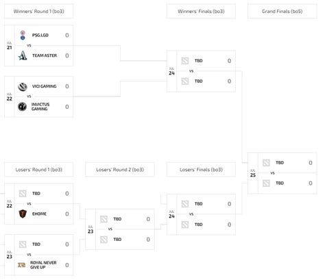 Details on i-League 2021 playoffs