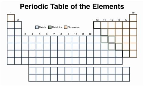 Blank Periodic Table Worksheet Lovely Periodic Table Worksheets ...