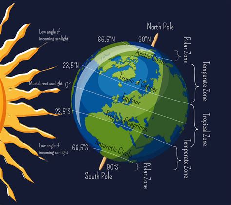 Climate – Nature Journals