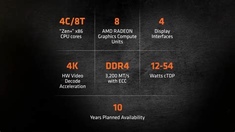 AMD Announces Ryzen Embedded R2000 SOCs With Zen+ CPU & Vega Graphics, 10 Years Planned Availability