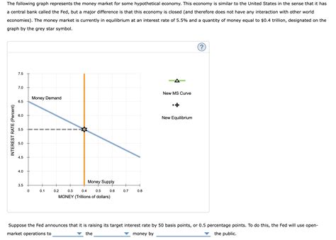 Solved The following graph represents the money market for | Chegg.com