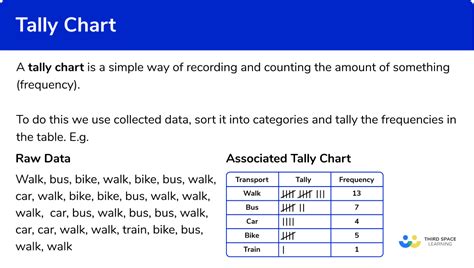 Tally Chart And Frequency Table