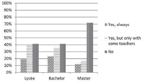 Wikipedia citations in academic work | Download Scientific Diagram