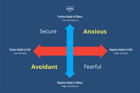 Understand How Avoidant Attachment Affects Your Relationships