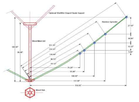 Three-Element Hex Beam Project : Resource Detail