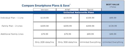 nTelos Wireless to Launch iPhone 4S and iPhone 4 with $50 Discounts on ...