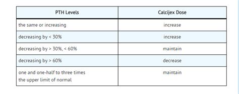 Calcitriol (injection) - wikidoc