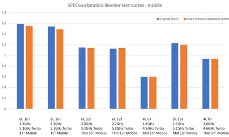 Workstation performance benchmarking: Does it take Infinite Jest to get ...