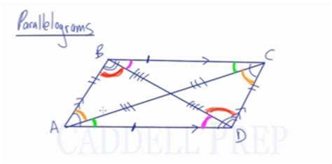 Alternate Interior Angles Are Congruent In Parallelogram | Review Home Decor