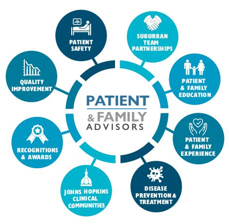 Introduction: What is Patient- and Family-Centered Care?