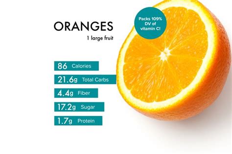 Orange Nutrition: Benefits, Calories, Warnings and Recipes | livestrong