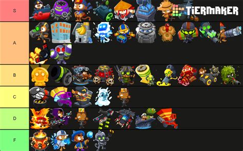 Bloons TD Battles Towers (Both Side Max Upgrades) Tier List (Community ...