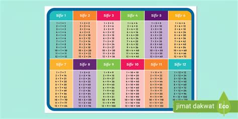 Jadual Sifir Darab 1 hingga 12 (teacher made) - Twinkl