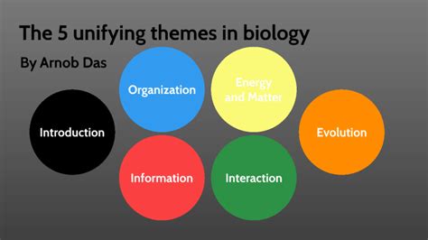 The 5 Unifying Themes in Biology by Arnob Das on Prezi