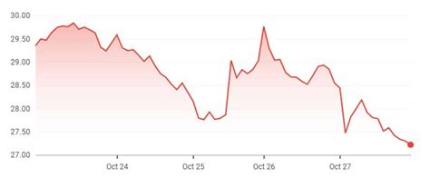 GM Stock – October 23 – October 27 2023 | GM Authority