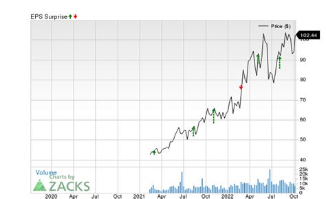 Will Chesapeake Energy (CHK) Beat Estimates Again in Its Next Earnings Report?