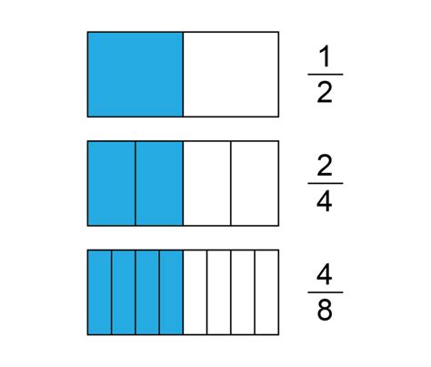 Equivalent Fractions | Equivalent Fractions | Siyavula