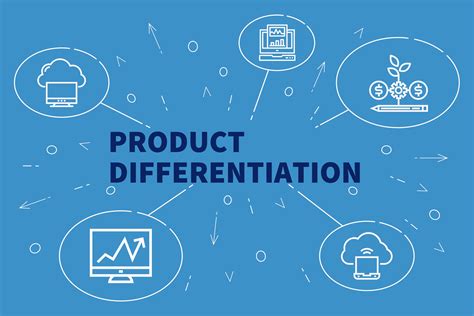 Product Differentiation 101 | Startups.com