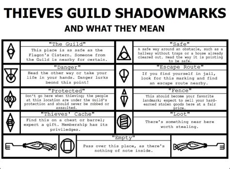 TIL that the strange symbols outside some of the buildings are ...