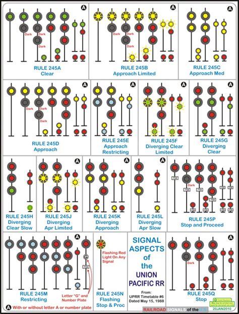 Union Pacific RR Signal Aspects 1988