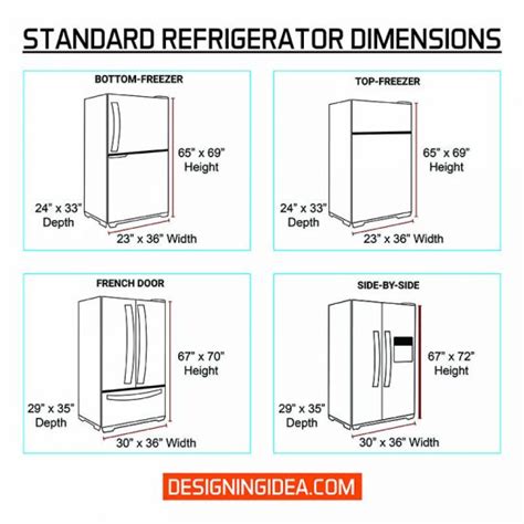 Refrigerator Measurement Chart