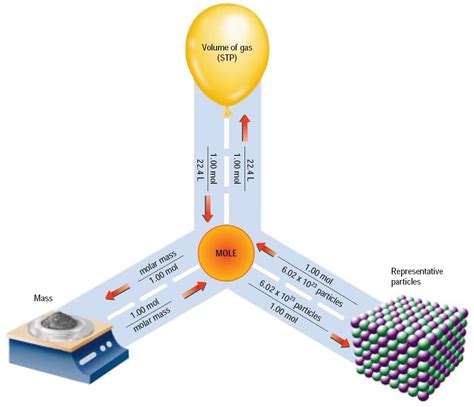 Physical Chemistry - Study Material for IIT-JEE | askIITians