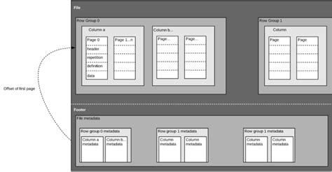 Parquet, ORC, and Avro: The File Format Fundamentals of Big Data | Upsolver