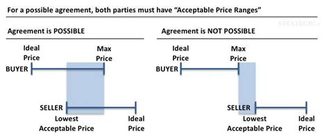 The New Negotiation Playbook by McKinsey Alum - Free PPT Templates