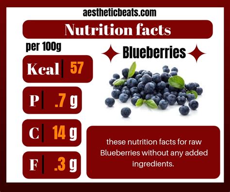 Blueberries-nutrition facts - aestheticbeats