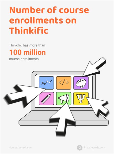 10 Statistics That Reveal How Significant Thinkific is to Online Education