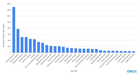 Top 30 Engineering Job Titles [with Descriptions] | Ongig Blog