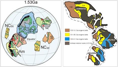 Columbia/Nuna supercontinent | Geophysics, History of earth, Physics department