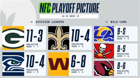 Seahawks Can Clinch NFC West With A Win In Week 16