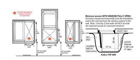 Basement egress windows - Specific Inspection Topics - InterNACHI®️ Forum