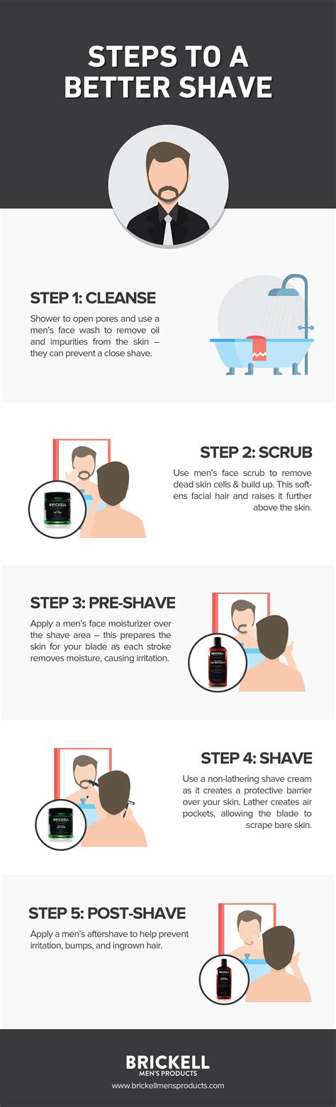 Infographic: Steps to a Better Shave