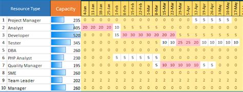 Capacity Planning Template : Explore 7 Tips For Effective Planning | Project management ...