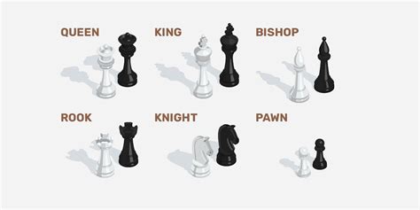 Names and pictures of chess pieces - cjkool