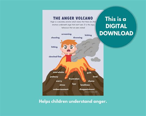 Anger Volcano Poster and Worksheet for Kids Self Regulation Wall Print ...