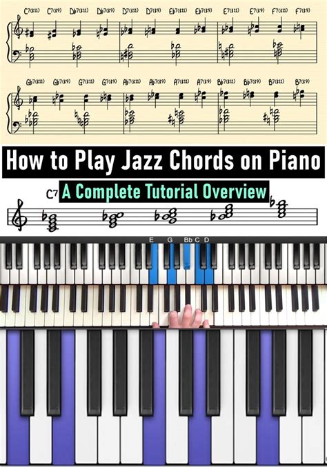 How to Play Jazz Chords on Piano? | Learn music theory, Jazz chord progressions, Piano chords chart