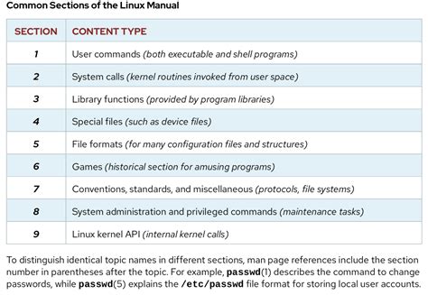 what is sections in man pages in linux - Unix & Linux Stack Exchange