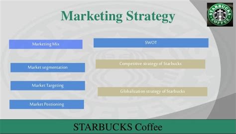 Starbucks marketing strategy